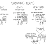 Shopping_teams_-_bad,_good,_and_very_bad