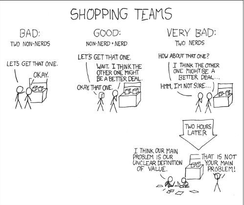 Shopping teams bad good and very bad